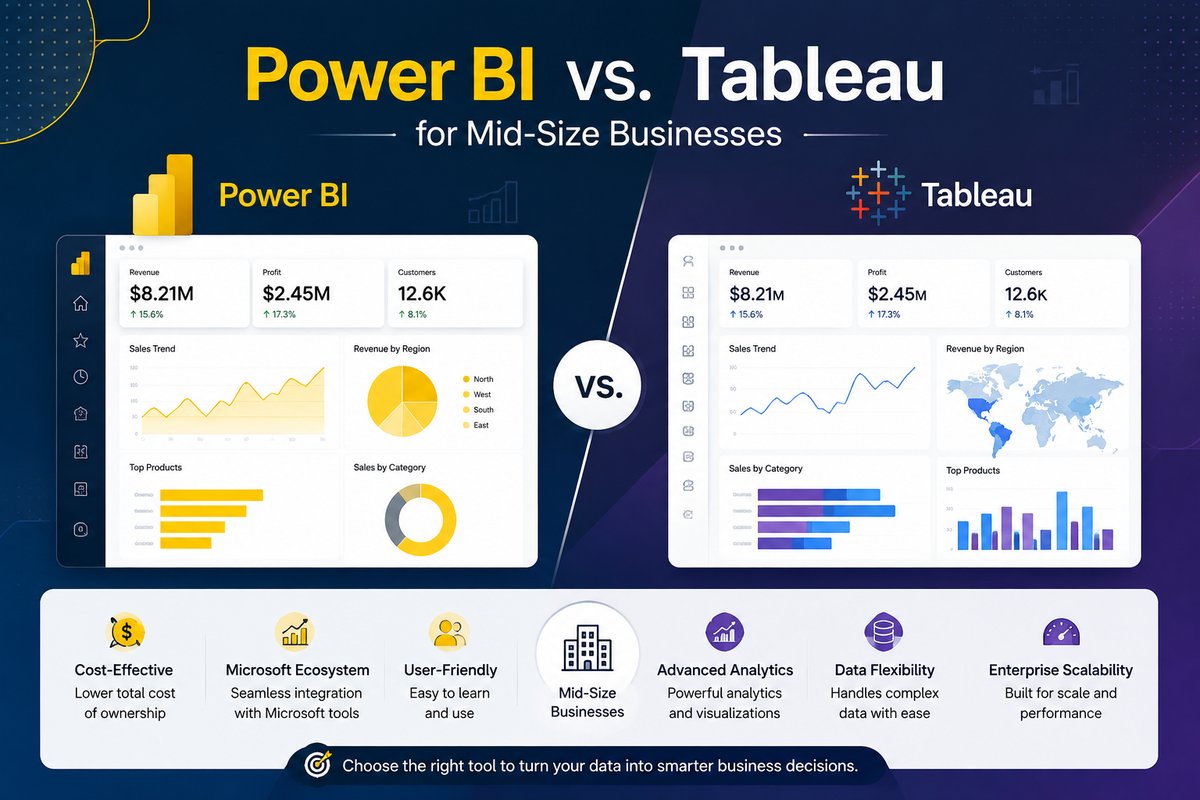 Power BI vs Tableau for Mid-Size Businesses